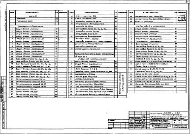 Состав фльбома. Типовой проект П-1-728Альбом 26 Архитектурные решения, конструкции железобетонные. Отопление и вентиляция, водопровод и канализация. Технологическое оборудование. Лечебное газоснабжение. Электрооборудование. Автоматизация. Связь и сигнализация Часть 1, 2