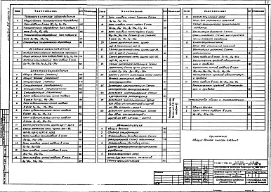 Состав фльбома. Типовой проект П-1-728Альбом 26 Архитектурные решения, конструкции железобетонные. Отопление и вентиляция, водопровод и канализация. Технологическое оборудование. Лечебное газоснабжение. Электрооборудование. Автоматизация. Связь и сигнализация Часть 1, 2