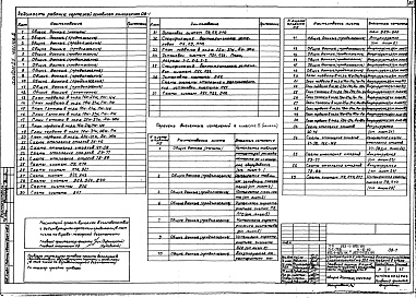 Состав фльбома. Типовой проект П-1-728Альбом 26 Архитектурные решения, конструкции железобетонные. Отопление и вентиляция, водопровод и канализация. Технологическое оборудование. Лечебное газоснабжение. Электрооборудование. Автоматизация. Связь и сигнализация Часть 1, 2