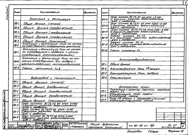 Состав альбома. Типовой проект 181-90сх-73/1Альбом 1 Архитектурно-строительная часть.Отопление и вентиляция.Водопровод и канализация.Электрооборудование.Устройства связи