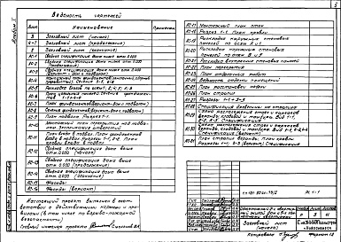 Состав альбома. Типовой проект 181-90сх-73/1Альбом 1 Архитектурно-строительная часть.Отопление и вентиляция.Водопровод и канализация.Электрооборудование.Устройства связи