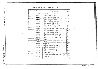 Состав альбома. Типовой проект 811-1-1.92Альбом 2 КЖИ Строительные изделия