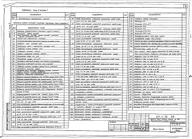 Состав альбома. Типовой проект 214-3-26.2.88Альбом 1 Архитектурно-строительные решения. Часть 2