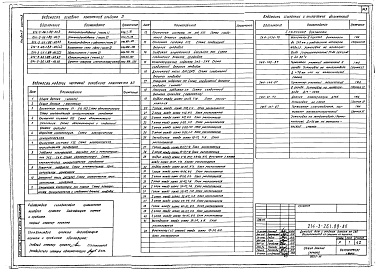 Состав альбома. Типовой проект 214-3-26.2.88Альбом 3 Автоматизация. Часть 3