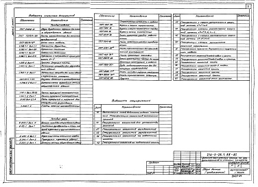 Состав альбома. Типовой проект 214-3-26.2.88Альбом 0 Материалы для привязки и чертежи нулевого цикла работ. Часть 1 Основное решение проекта