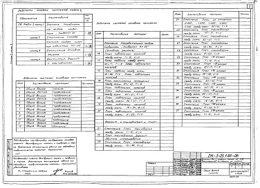 Состав альбома. Типовой проект 214-3-26.2.88Альбом 2 Отопление. Нагревательные приборы - конвекторы "Универсал 20". Часть 1