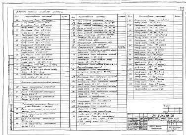 Состав альбома. Типовой проект 214-3-26.2.88Альбом 2 Отопление. Нагревательные приборы - конвекторы "Универсал 20". Часть 1