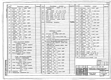 Состав альбома. Типовой проект 214-3-26.2.88Альбом 2 Отопление. Нагревательные приборы - конвекторы "Универсал 20". Часть 1