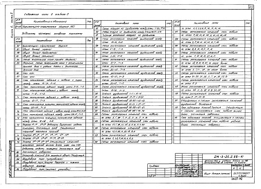 Состав альбома. Типовой проект 214-3-26.2.88Альбом 0 Материалы для привязки и чертежи нулевого цикла работ. Часть 2 Вариант с техническим подпольем