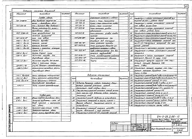 Состав альбома. Типовой проект 214-3-26.2.88Альбом 0 Материалы для привязки и чертежи нулевого цикла работ. Часть 2 Вариант с техническим подпольем