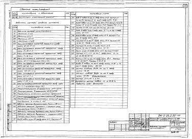 Состав альбома. Типовой проект 214-3-26.2.88Альбом 0 Материалы для привязки и чертежи нулевого цикла работ. Часть 3 Вариант с техническим подпольем