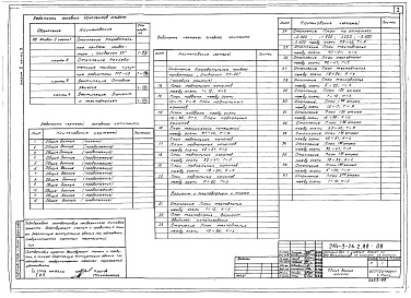 Состав альбома. Типовой проект 214-3-26.2.88Альбом 2 Отопление. Нагревательные приборы - чугунные радиаторы типа МС-140. Часть 2