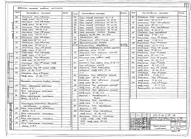 Состав альбома. Типовой проект 214-3-26.2.88Альбом 2 Отопление. Нагревательные приборы - чугунные радиаторы типа МС-140. Часть 2