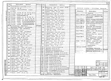 Состав альбома. Типовой проект 214-3-26.2.88Альбом 2 Отопление. Нагревательные приборы - чугунные радиаторы типа МС-140. Часть 2