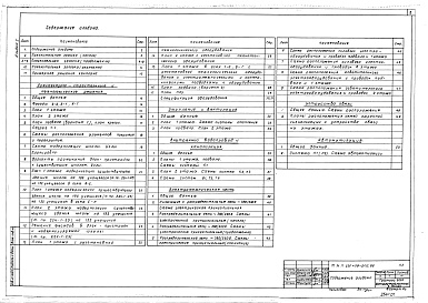 Состав альбома. Типовой проект 224-09-202.88Альбом 1 Пояснительная записка. Архитектурно-строительные и технологические решения. Инженерное оборудование