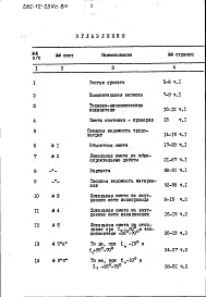 Состав фльбома. Типовой проект 262-12-234с.84Альбом 7 Сметы. Часть 1