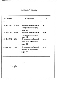 Состав фльбома. Типовой проект 407-3-629.92Альбом 9 Ведомости потребности в материалах