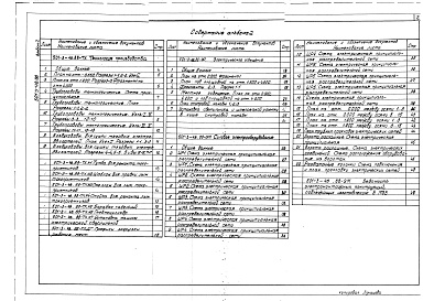 Состав альбома. Типовой проект 501-3-48.88Альбом 2 Технология производства.Электрическое освещение.Силовое электрооборудование.Автоматизация технологии производства.Автоматизация отопления и вентиляции