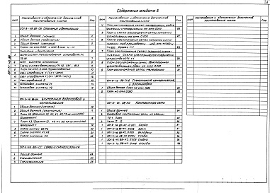 Состав альбома. Типовой проект 501-3-48.88Альбом 5 Отопление и вентиляция.Внутренние водопровод и канализация.Связь и сигнализация.Сигнализация, централизация и блокировка.Контактная сеть