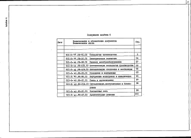 Состав альбома. Типовой проект 501-3-48.88Альбом 6 Спецификации оборудования