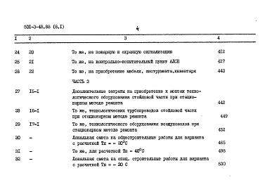 Состав альбома. Типовой проект 501-3-48.88Альбом 8 Сметы