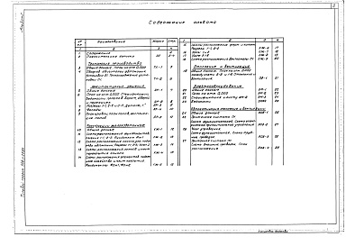 Состав альбома. Типовой проект 503-1-29.85Альбом 1 Общая пояснительная записка.Технология производства.Архитектурные решения.Конструкции железобетонные.Отопление и вентиляция.Электрооборудование.Автоматизация отопления и вентиляции