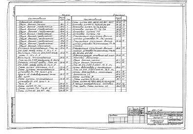 Состав альбома. Типовой проект 503-1-74.89Альбом 4 Отопление и вентиляция.Внутренний водопровод и канализация