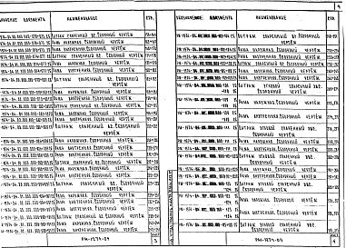 Состав фльбома. Шифр РМ-1974-04 УнифицированныеАльбом 1 Рабочие чертежи