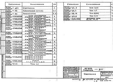 Состав фльбома. Шифр РС3253 ПерегородкиАльбом 1 Рабочие чертежи