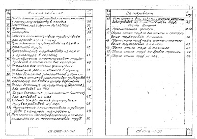 Состав фльбома. Шифр СК2108-87 ПодземныеАльбом 1 Материалы для проектирования