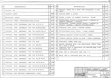 Состав фльбома. Шифр СК2106-81 СборныеАльбом 1 Выпуск 1 Материалы для проектирования