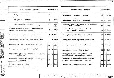 Состав фльбома. Шифр СК5101-71 ТранспортныеАльбом 1 Материалы для проектирования