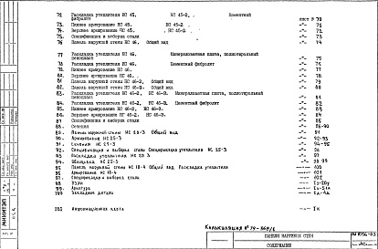 Состав фльбома. Шифр РМ-1056-03 ПанелиАльбом 1 Рабочие чертежи Дополнение 4