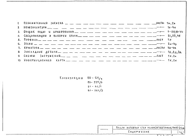 Состав фльбома. Шифр РМ-1524 ПанелиАльбом 1 Рабочие чертежи