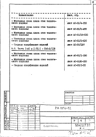 Состав фльбома. Шифр РМ-1856-02 12-этажныеАльбом 1 Строительно-монтажные чертежи подземной части здания