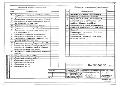 Состав фльбома. Типовой проект 144-000-546.87Альбом 1 Архитектурно-строительные, сантехнические и электротехнические чертежи