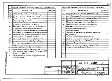 Состав фльбома. Типовой проект 144-000-546.87Альбом 1 Архитектурно-строительные, сантехнические и электротехнические чертежи