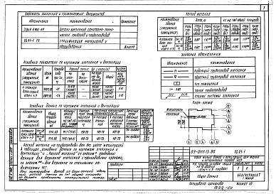 Состав фльбома. Типовой проект 89-0111.13.86Альбом 3 ОВ.01-1 Отопление и вентиляция ниже отм. 0.000. Система отопления с чугунными радиаторами МС 140-АО и стальными радиаторами РСТ