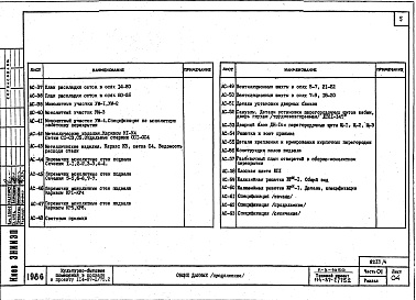 Состав фльбома. Типовой проект 114-87-2/75.2(П-3-1050)Альбом 01.1.87  Часть 01 Чертежи ниже отм. 0.000 Вариант с помещениями культурно-бытового обслуживания, размещаемых в подвале на отм. -3.030