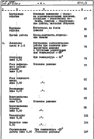 Состав фльбома. Типовой проект 114-87-2/75.2(П-3-1050)Альбом 2.1.87 Сметы