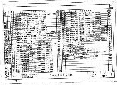 Состав фльбома. Типовой проект 111-108-26Альбом 15 Часть 10 Изделия заводского изготовления. Раздел 10.2-1 Однослойные наружные стеновые панели из керамзитобетона