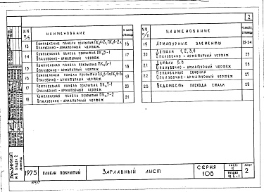 Состав фльбома. Типовой проект 111-108-26Альбом 19 Часть 10 Изделия заводского изготовления. Раздел 10.6-1 Панели покрытий