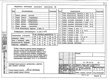 Состав фльбома. Типовой проект 113-126-51.84Альбом 2 Часть 1. Отопление и вентиляция. Материалы для проектирования