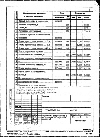 Состав альбома. Типовой проект 113-216-18.86Альбом 3.86 Ведомости потребности в материалах