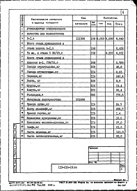 Состав альбома. Типовой проект 113-216-18.86Альбом 3.86 Ведомости потребности в материалах