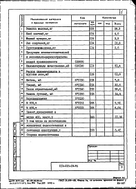 Состав альбома. Типовой проект 113-216-18.86Альбом 3.86 Ведомости потребности в материалах