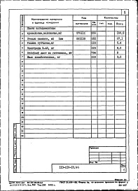 Состав альбома. Типовой проект 113-216-18.86Альбом 3.86 Ведомости потребности в материалах