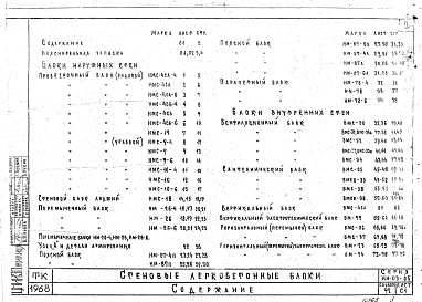 Состав альбома. Серия ИИ-03-05 КрупныеАльбом 92 Индустриальные строительные изделия для гражданского строительства. Крупные стеновые легкобетонные блоки. Блоки наружных и внутренних стен.