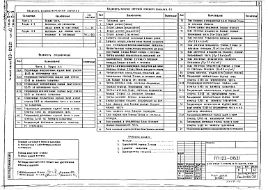 Состав альбома. Типовой проект 123-013.2.1Альбом 1 Общая часть. Общая характеристика проекта (часть 0, раздел 0-1)