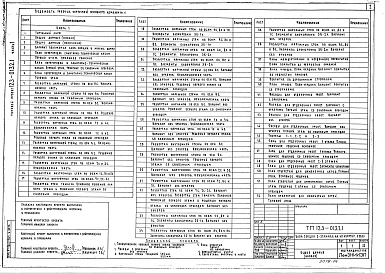 Состав альбома. Типовой проект 123-013.2.1Альбом 5 Архитектурно-строительные чертежи выше отметки 0.000 (часть 1)